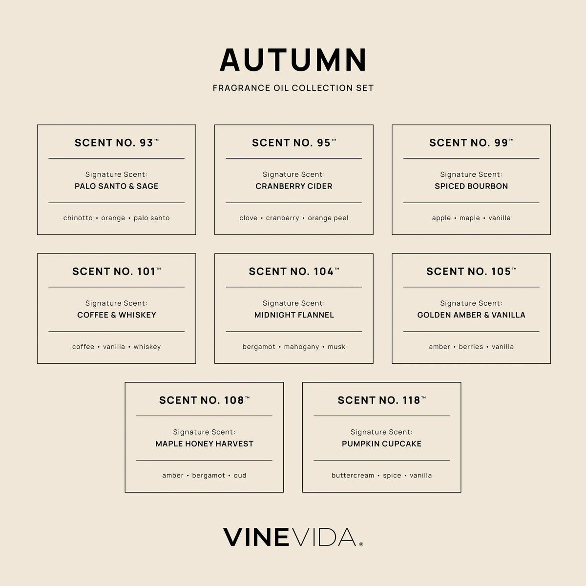 Autumn Soap & Candle Fragrance Oil Set - Product information card
