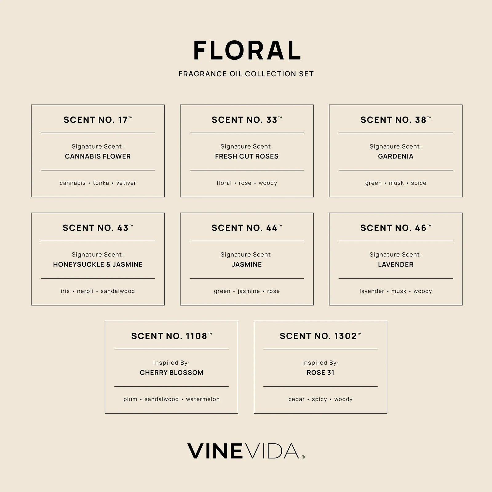 Floral Diffuser Fragrance Oil Set - Product information card