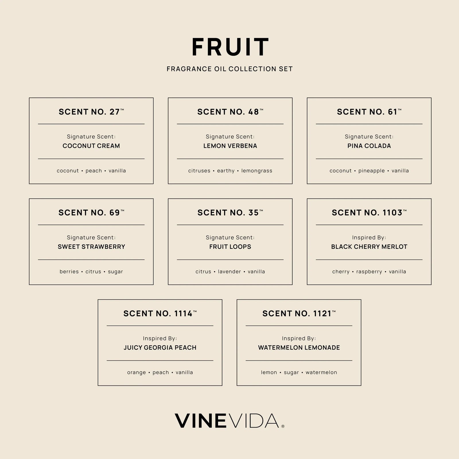 Fruit Diffuser Fragrance Oil Set - Product information card