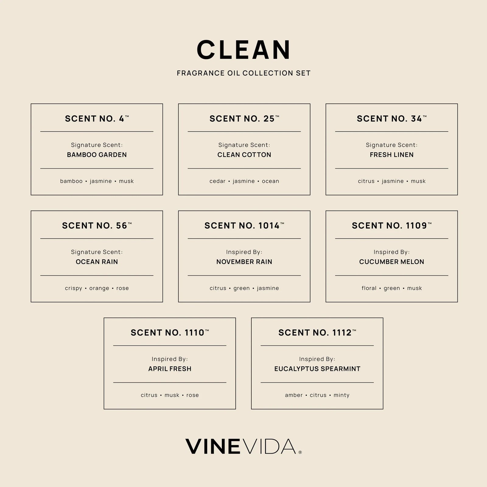 Clean Diffuser Fragrance Oil Set - Product information card