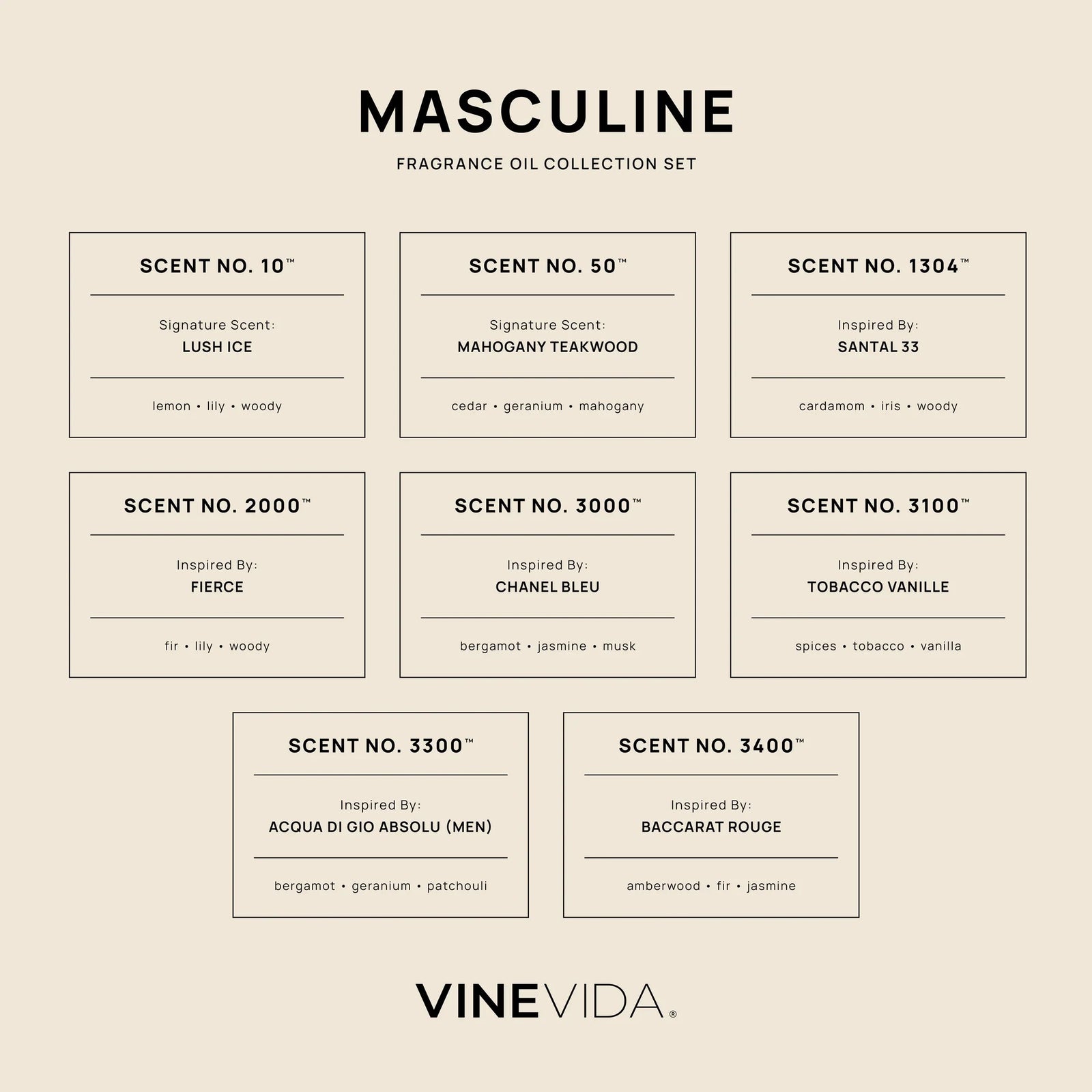 Masculine Diffuser Fragrance Oil Set - Product information card