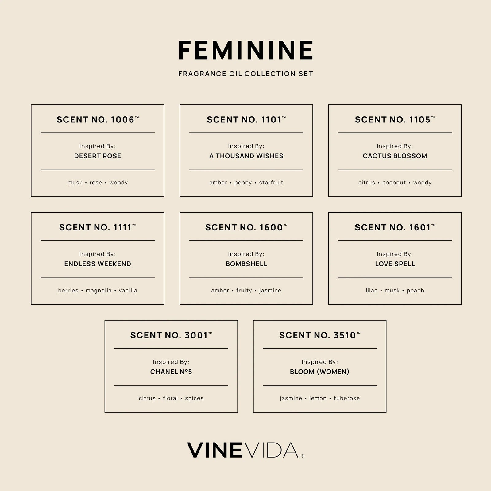 Feminine Soap & Candle Fragrance Oil Set - Product information card