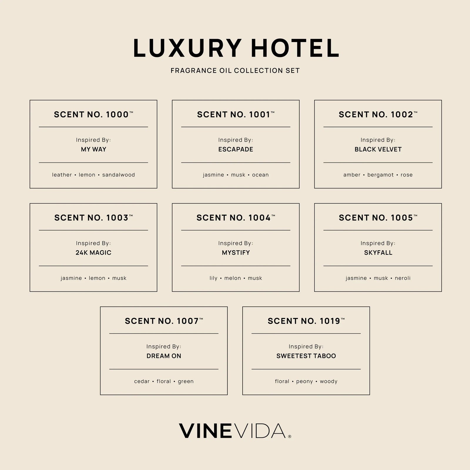 Luxury Hotel Soap & Candle Fragrance Oil Set - Product information card