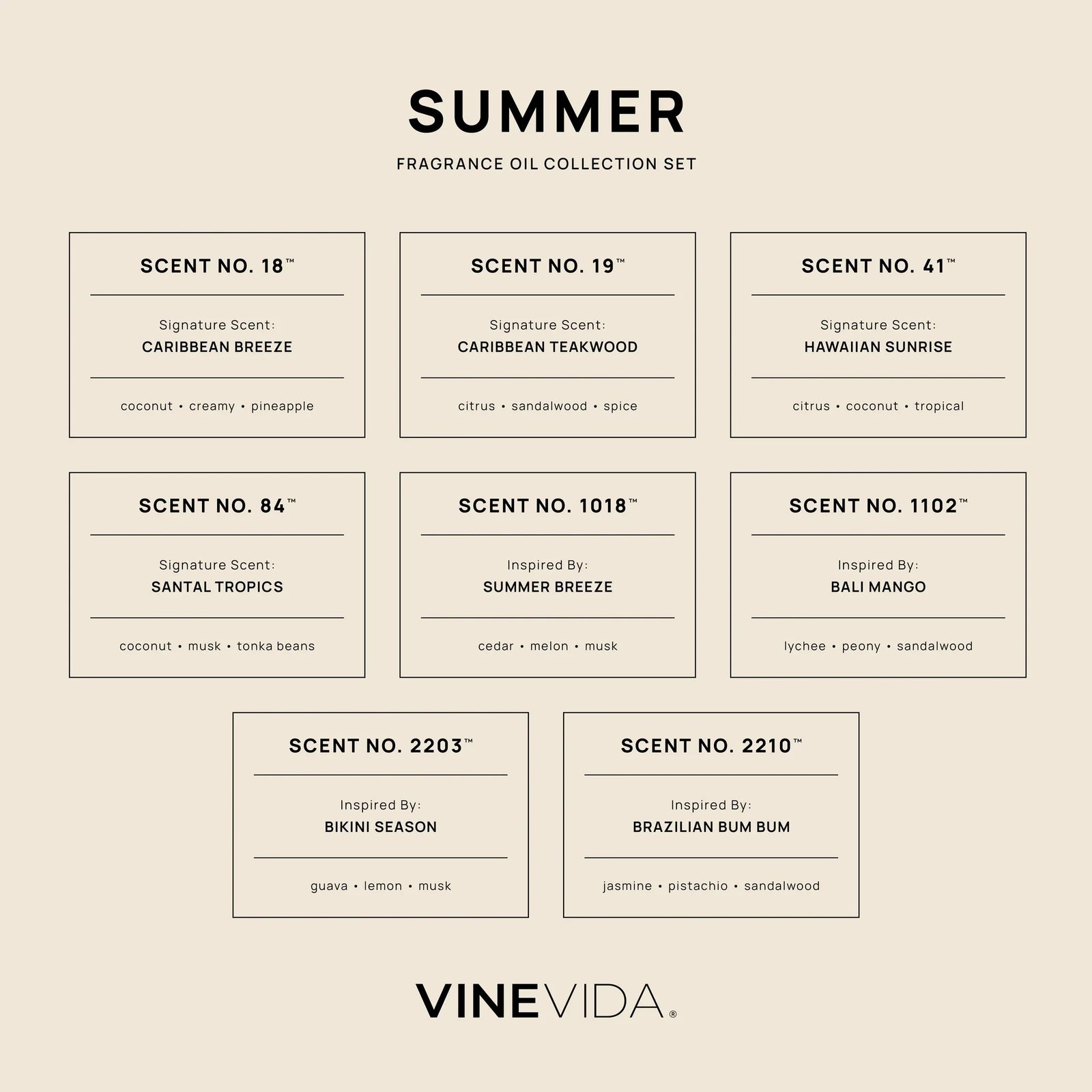 Summer Soap & Candle Fragrance Oil Set - Product information card