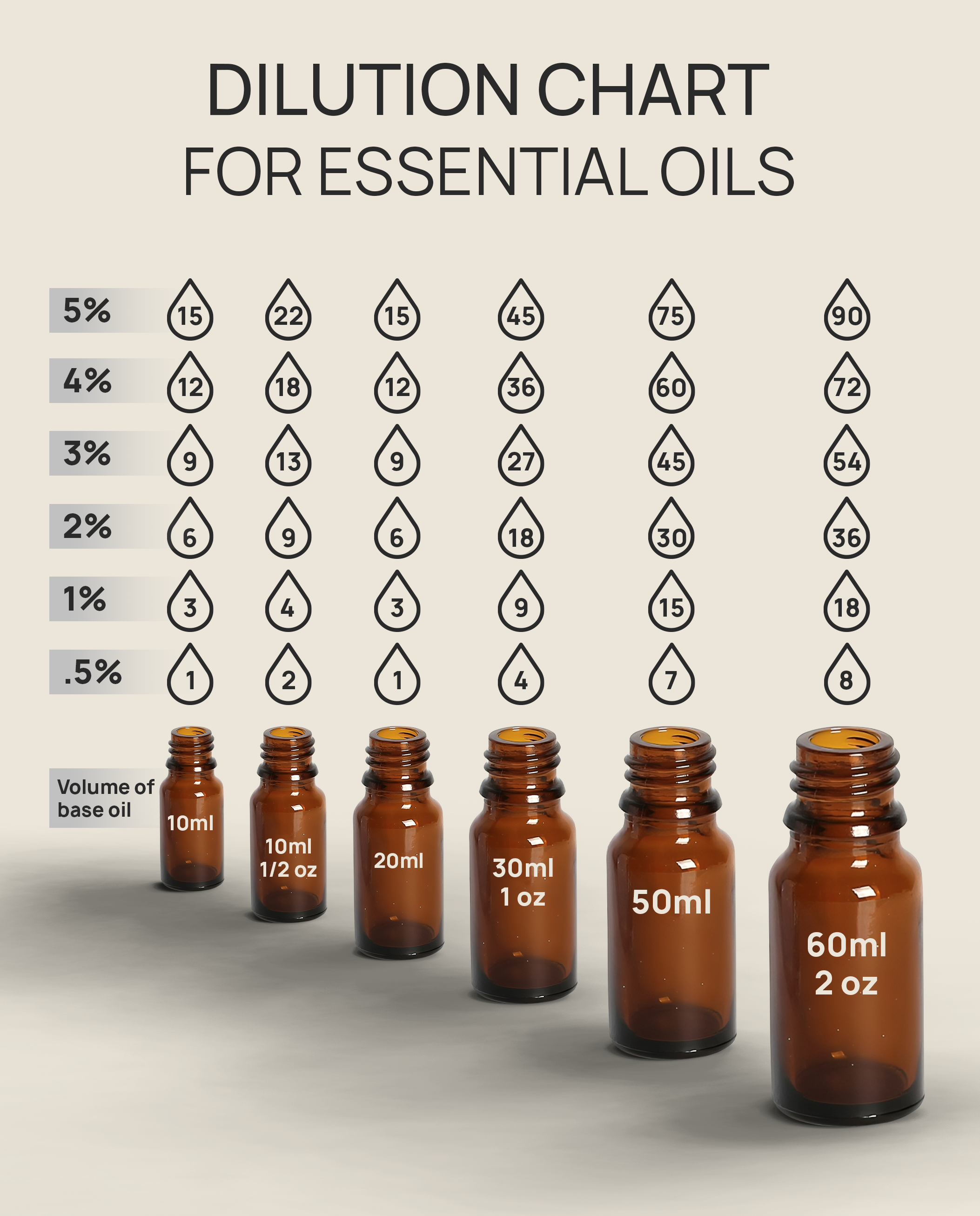 Essential Oils Guide Chart.pdf Essential Oils Chart