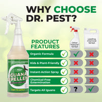 Iguana Repellent
