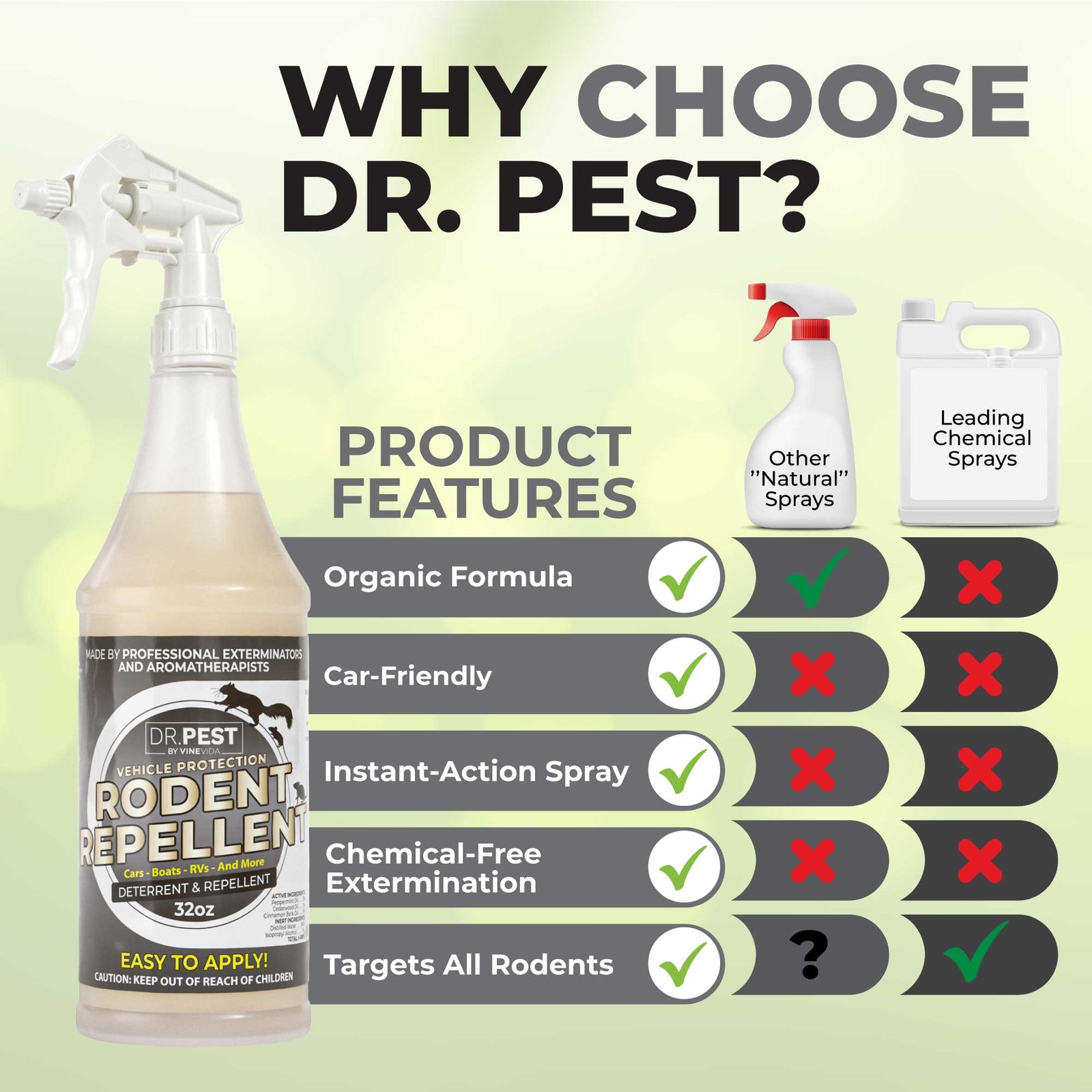 Rodent Repellent (Vehicle Protection)