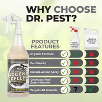 Rodent Repellent (Vehicle Protection)