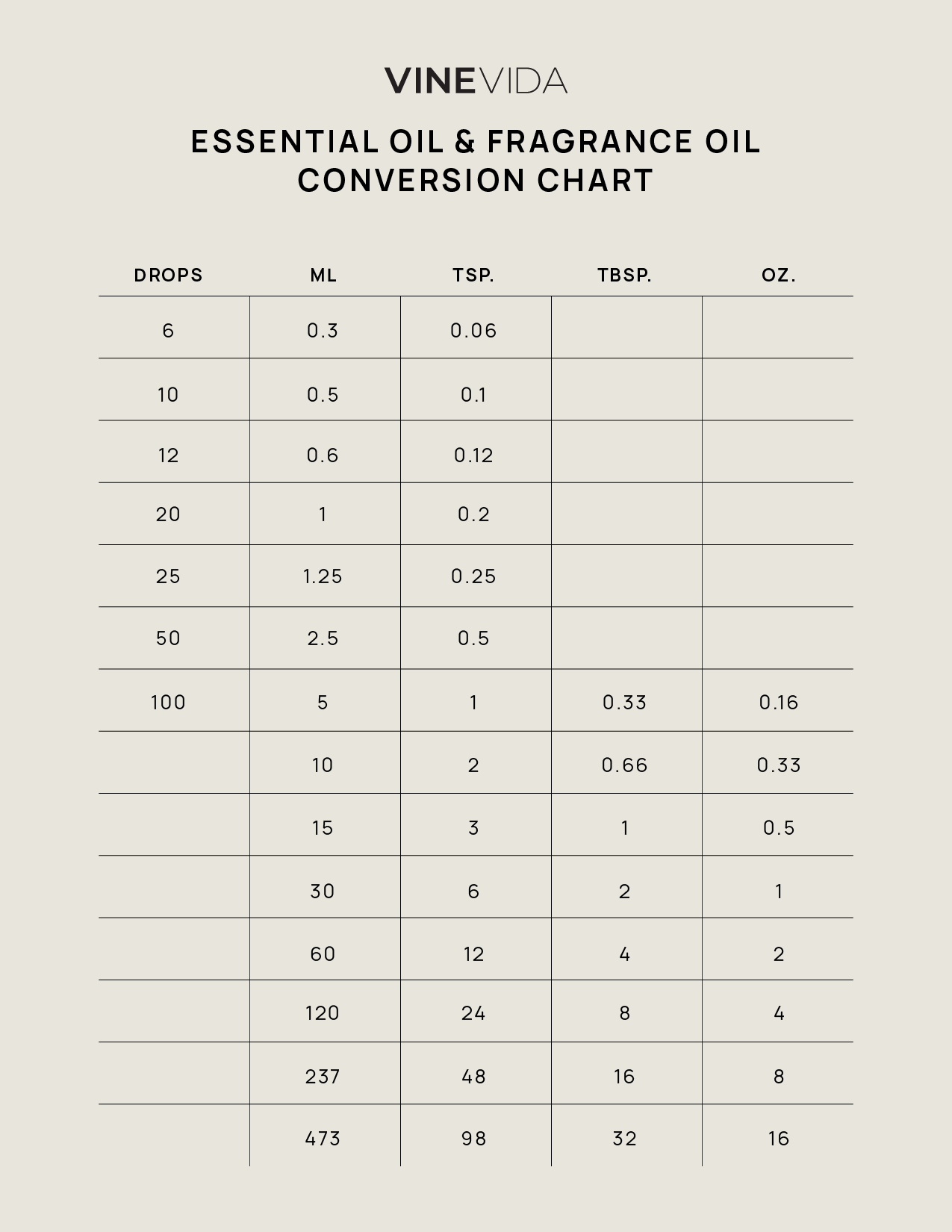 Dilution Chart